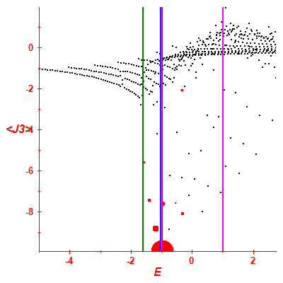 Peres lattice <J3>